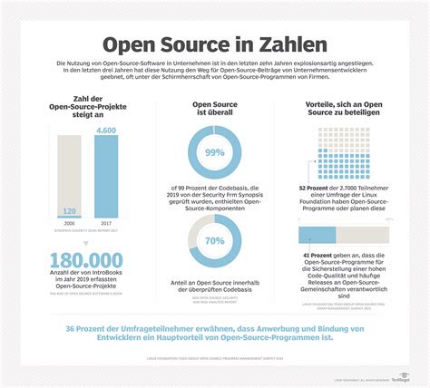 source|source deutsch.